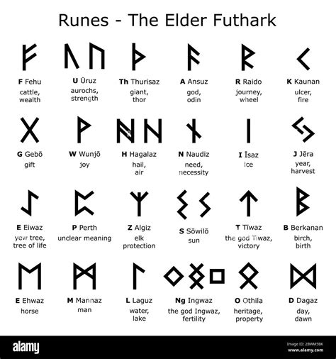 Norse pagan rune script and their interpretations